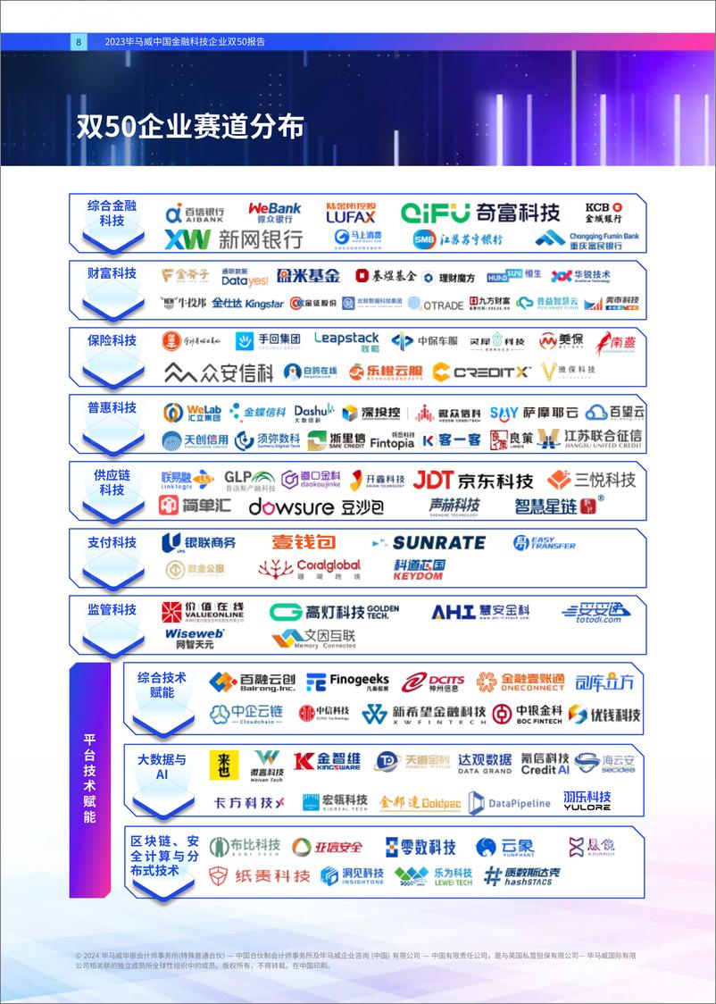 《2023毕马威中国金融科技企业双50报告》 - 第8页预览图