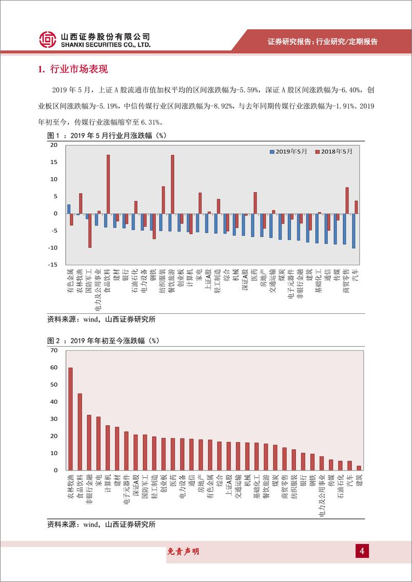 《传媒行业月度策略：深改委审议影视业改革意见，6月进口片密集上映-20190603-山西证券-22页》 - 第5页预览图