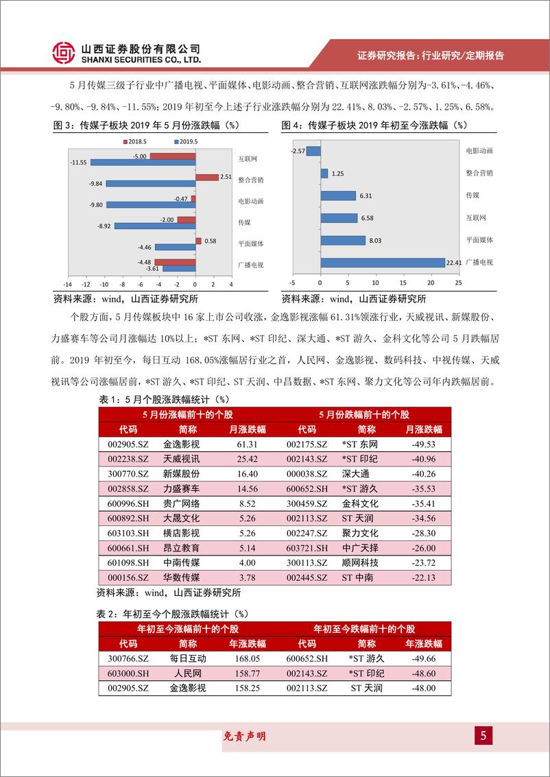 《传媒行业月度策略：深改委审议影视业改革意见，6月进口片密集上映-20190603-山西证券-22页》 - 第6页预览图