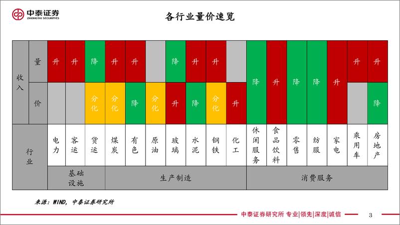 《实体经济政策图谱2022年第33期：高温短期制约生产-20220820-中泰证券-25页》 - 第4页预览图