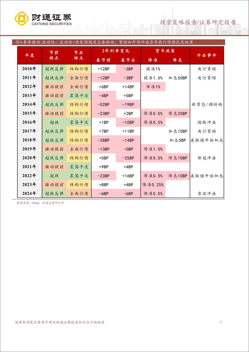 《耐心等待春季躁动-250112-财通证券-14页》 - 第7页预览图