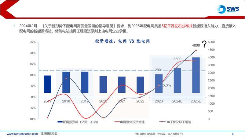 《电力行业：如何做好分布式新能源的消纳，新型电力系统-新型配网%2b分布式-240823-申万宏源-40页》 - 第6页预览图