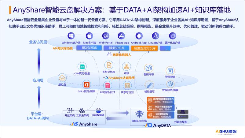 《2024年企业智能云盘方案之AI 知识库应用》 - 第8页预览图