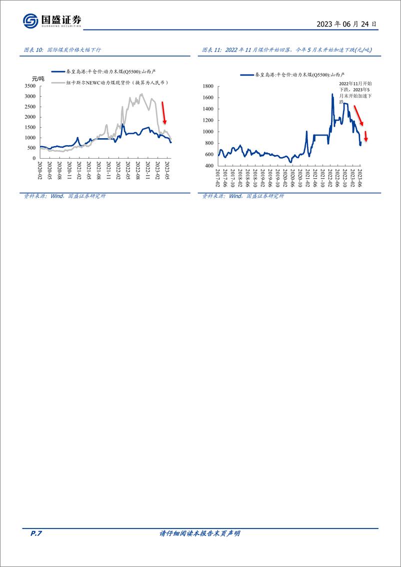 《固定收益点评：煤价大跌后，如何看待煤炭债风险？-20230624-国盛证券-21页》 - 第8页预览图