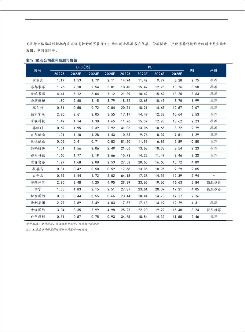 《轻工纺服行业中期策略：内需复苏与外需拐点，关注估值修复-20230704-东兴证券-36页》 - 第3页预览图