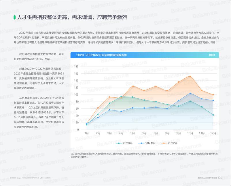 《北森-2023招聘年度观察：企业迈入数质化招聘时代-43页》 - 第6页预览图