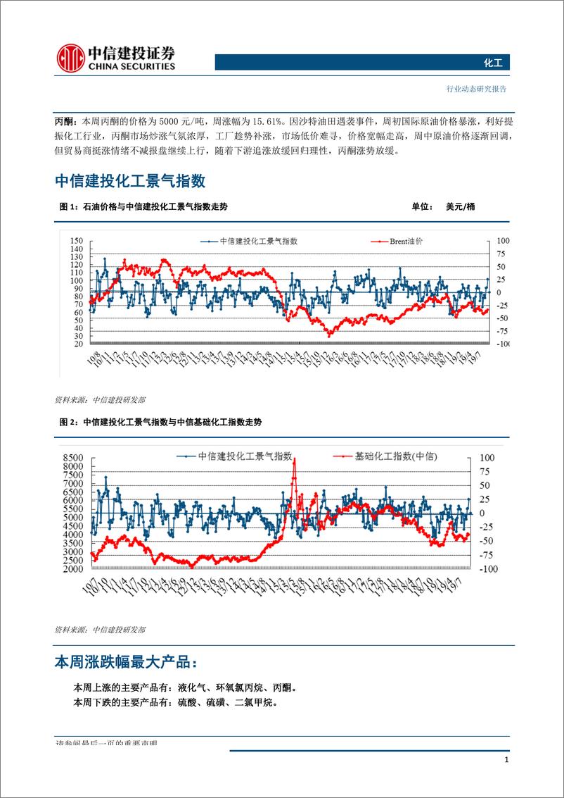 《化工行业：原油涨价传导+下游刚需补货，化工景气有所上行-20190923-中信建投-26页》 - 第3页预览图