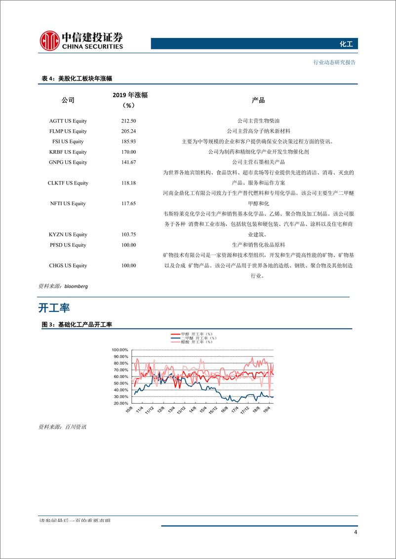 《化工行业：原油涨价传导+下游刚需补货，化工景气有所上行-20190923-中信建投-26页》 - 第6页预览图