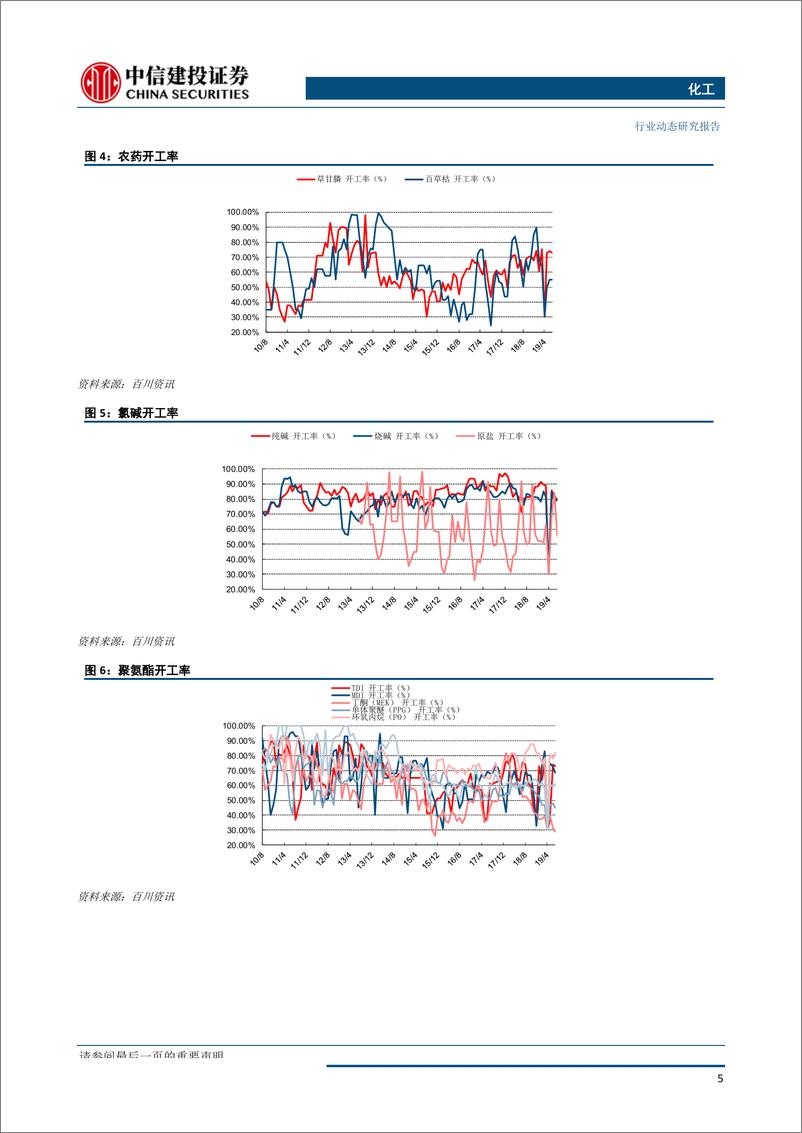 《化工行业：原油涨价传导+下游刚需补货，化工景气有所上行-20190923-中信建投-26页》 - 第7页预览图