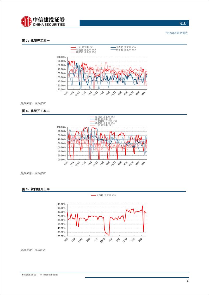 《化工行业：原油涨价传导+下游刚需补货，化工景气有所上行-20190923-中信建投-26页》 - 第8页预览图