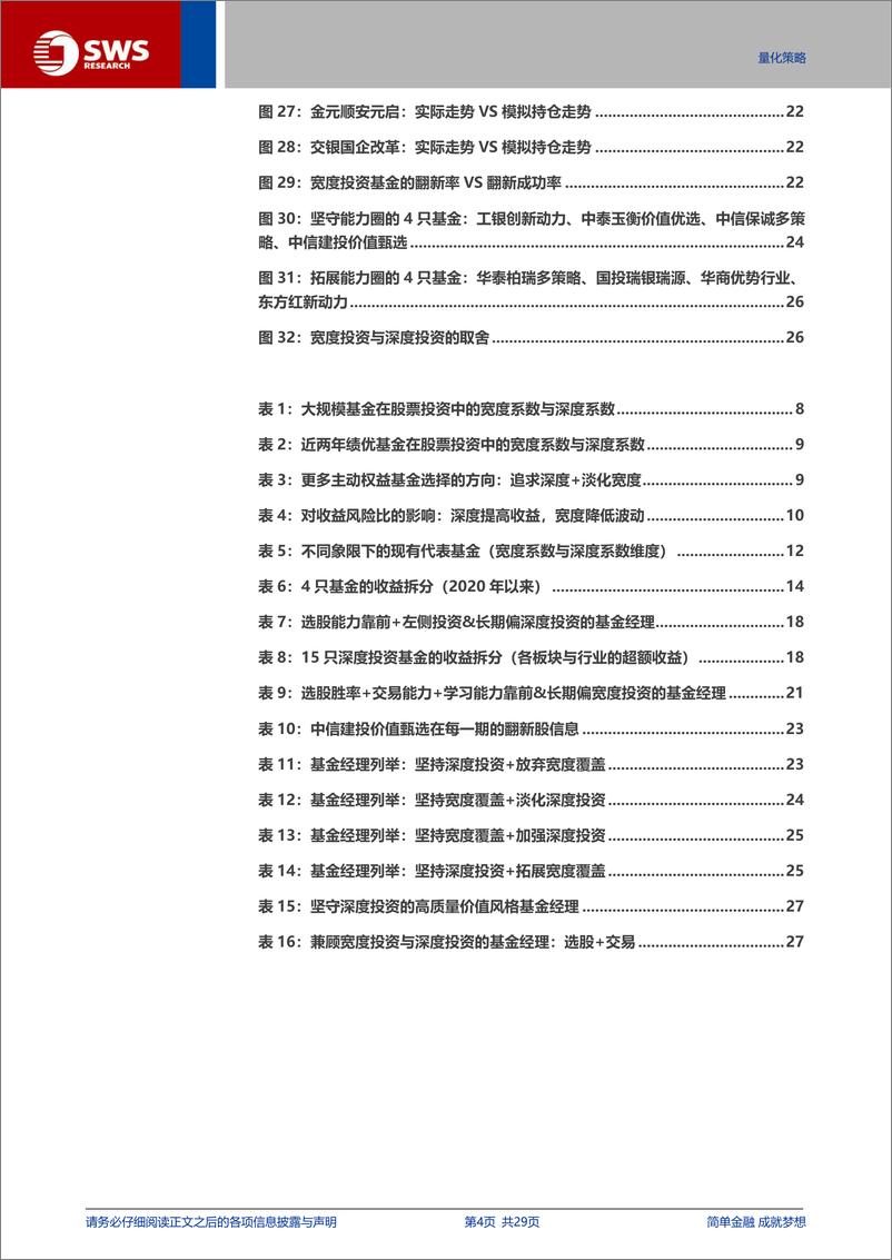 《基金经理能力圈研究系列报告之六：基金经理的选股能力，宽度投资与深度投资如何取舍？-241127-申万宏源-29页》 - 第4页预览图