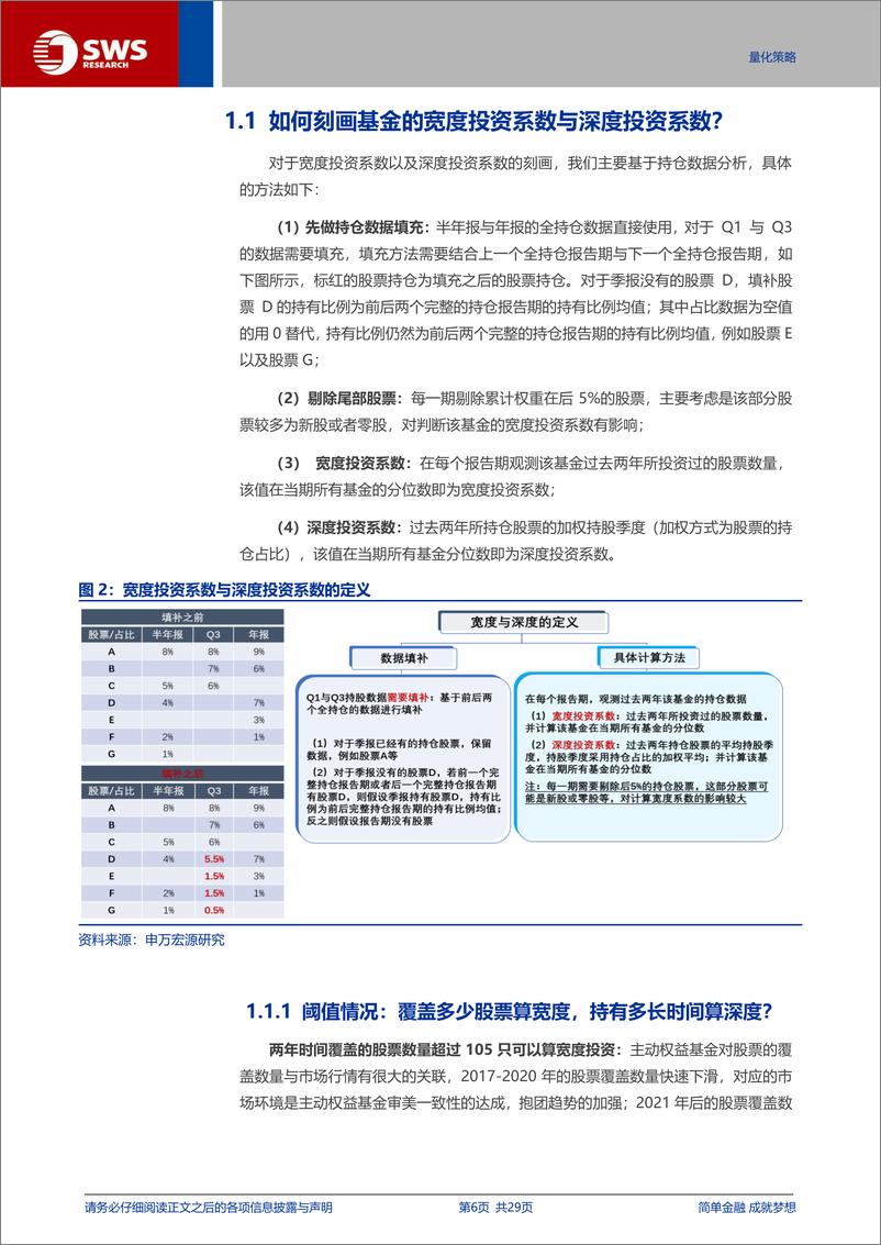 《基金经理能力圈研究系列报告之六：基金经理的选股能力，宽度投资与深度投资如何取舍？-241127-申万宏源-29页》 - 第6页预览图