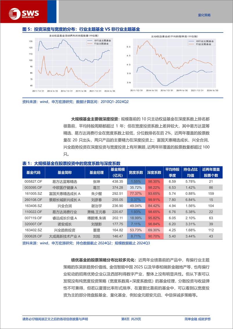 《基金经理能力圈研究系列报告之六：基金经理的选股能力，宽度投资与深度投资如何取舍？-241127-申万宏源-29页》 - 第8页预览图