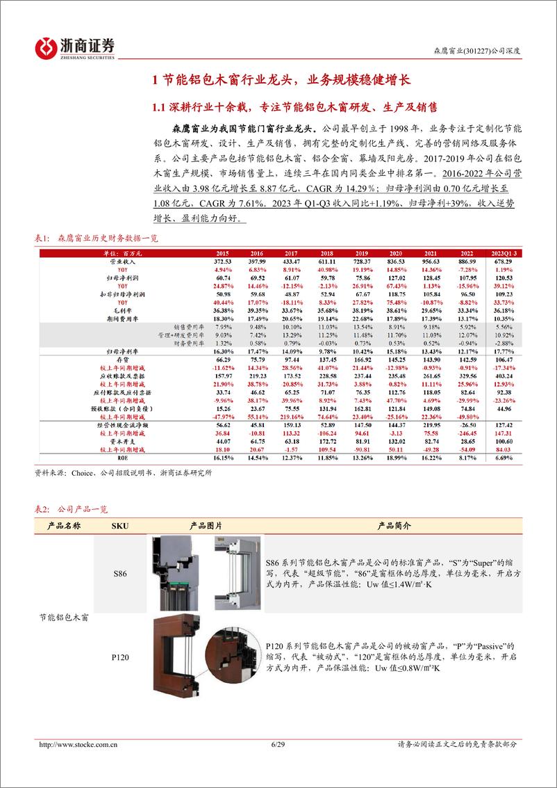 《深度报告-20240222-浙商证券-森鹰窗业-301227.SZ-森鹰窗业深度报节能门窗景气向铝包木窗龙头展翅翱292mb》 - 第6页预览图