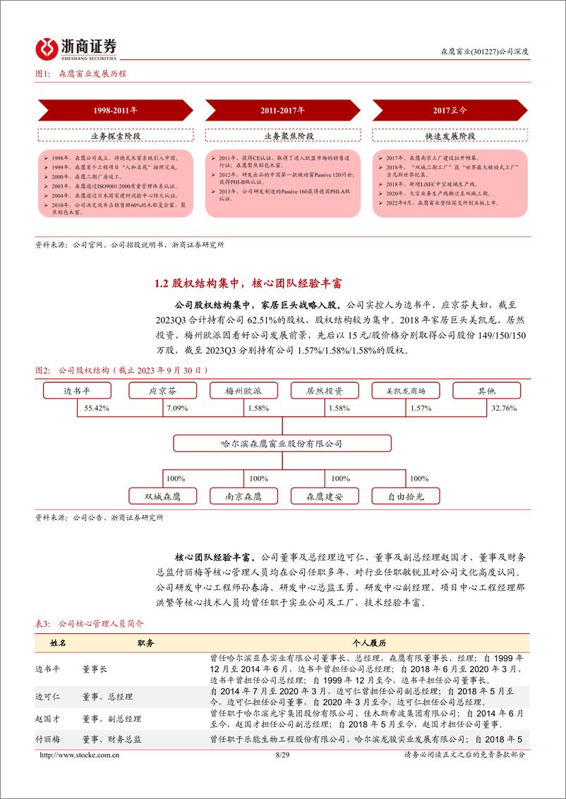 《深度报告-20240222-浙商证券-森鹰窗业-301227.SZ-森鹰窗业深度报节能门窗景气向铝包木窗龙头展翅翱292mb》 - 第8页预览图