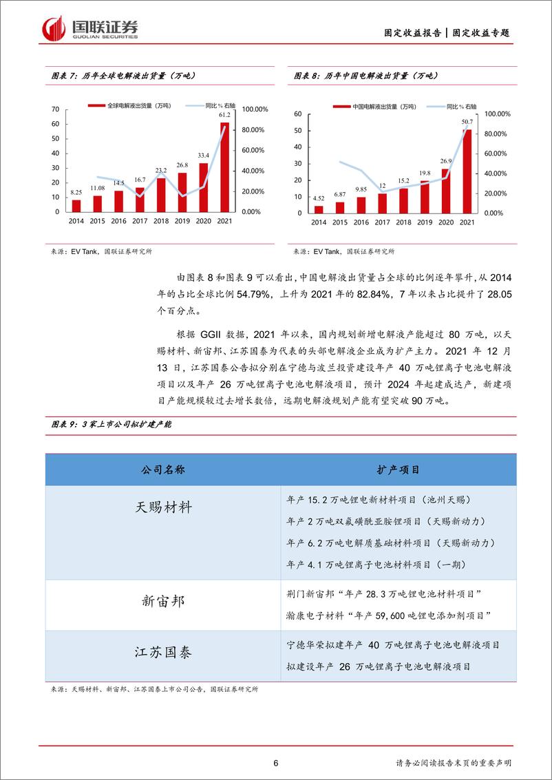 《电解液三巨头齐聚转债市场：电解液转债怎么看-20221025-国联证券-16页》 - 第7页预览图