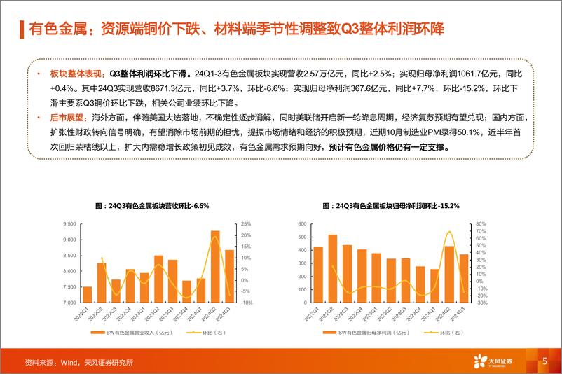 《金属与材料行业深度研究：24Q3总结，资源端铜价下跌、材料端季节性调整致盈利回落-241116-天风证券-43页》 - 第5页预览图