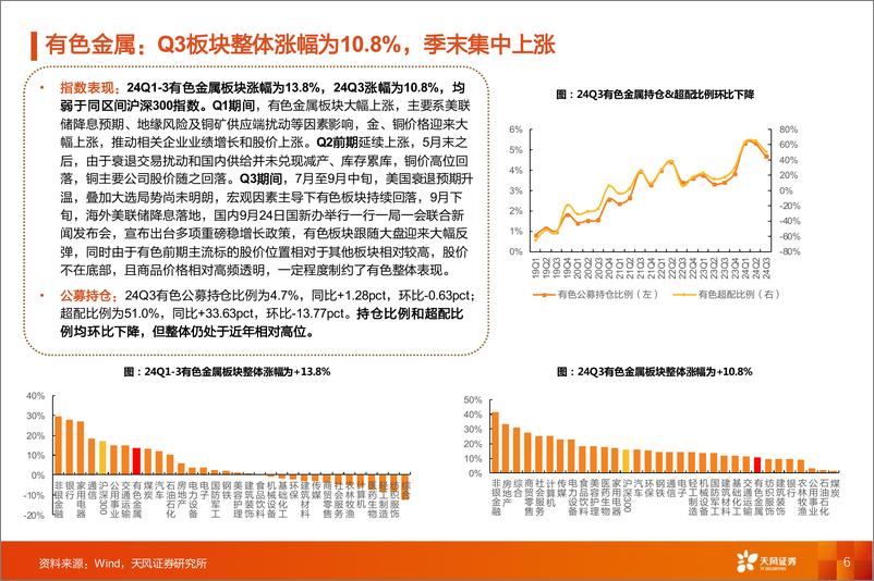 《金属与材料行业深度研究：24Q3总结，资源端铜价下跌、材料端季节性调整致盈利回落-241116-天风证券-43页》 - 第6页预览图