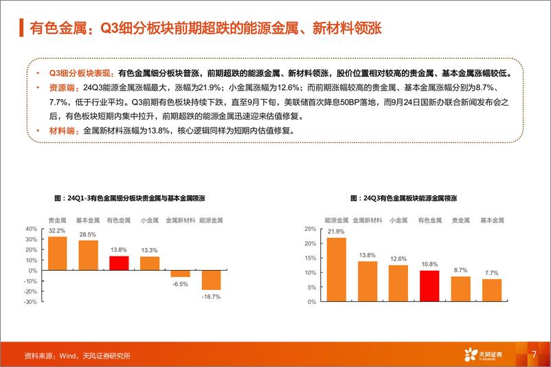 《金属与材料行业深度研究：24Q3总结，资源端铜价下跌、材料端季节性调整致盈利回落-241116-天风证券-43页》 - 第7页预览图