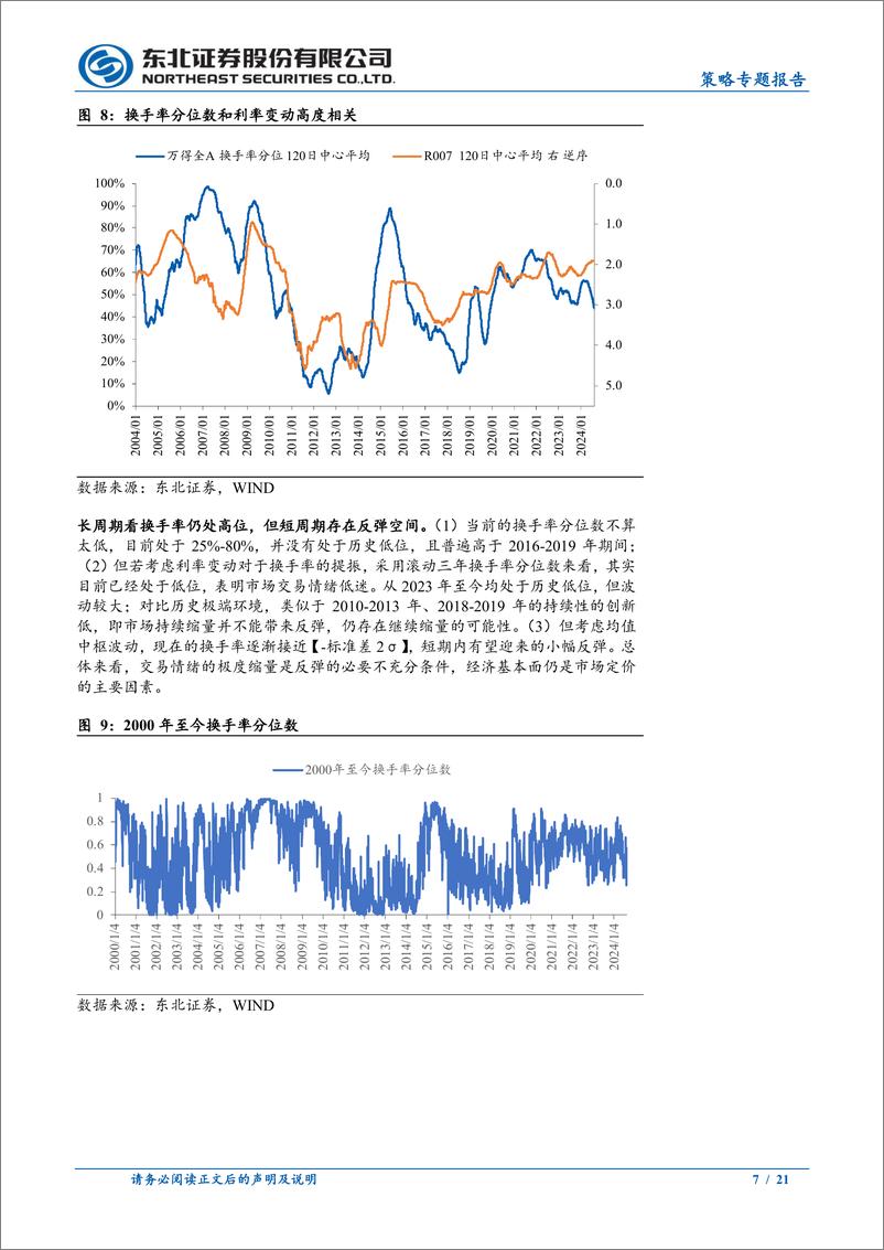 《策略专题报告：缩量为必要不充分条件-240819-东北证券-21页》 - 第7页预览图