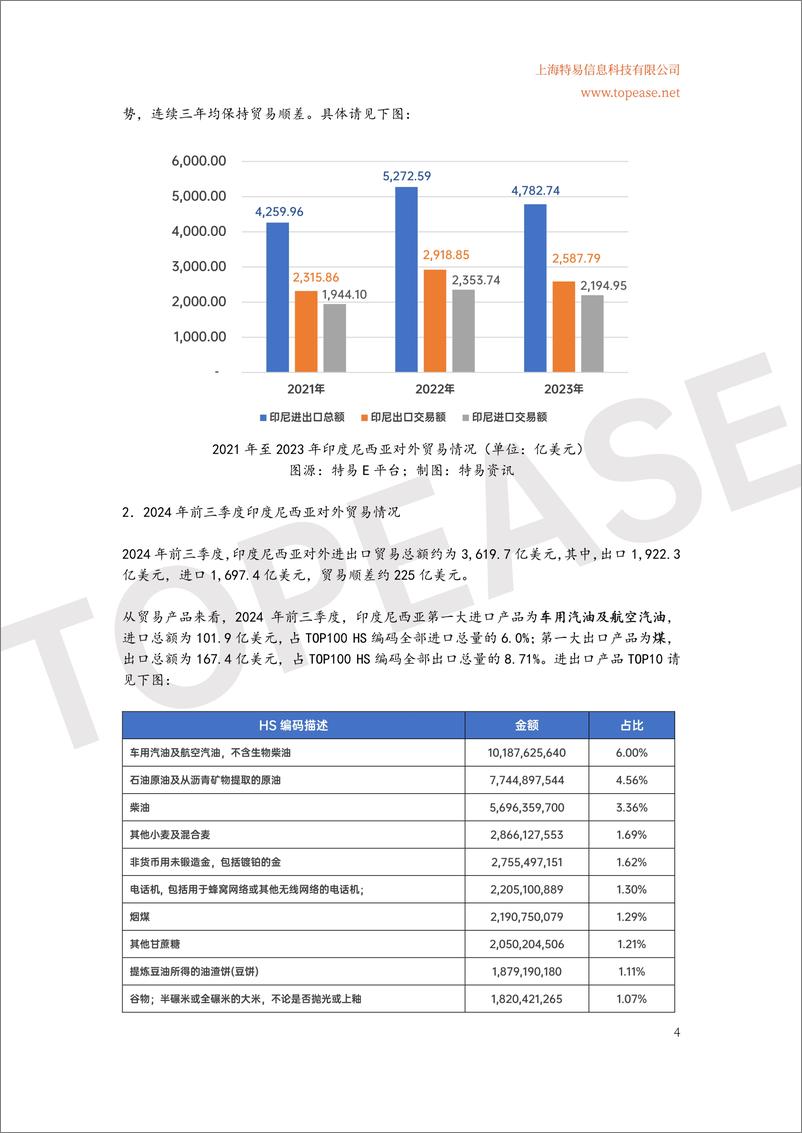 《2024年中国企业出海印度尼西亚市场贸易发展白皮书》 - 第5页预览图