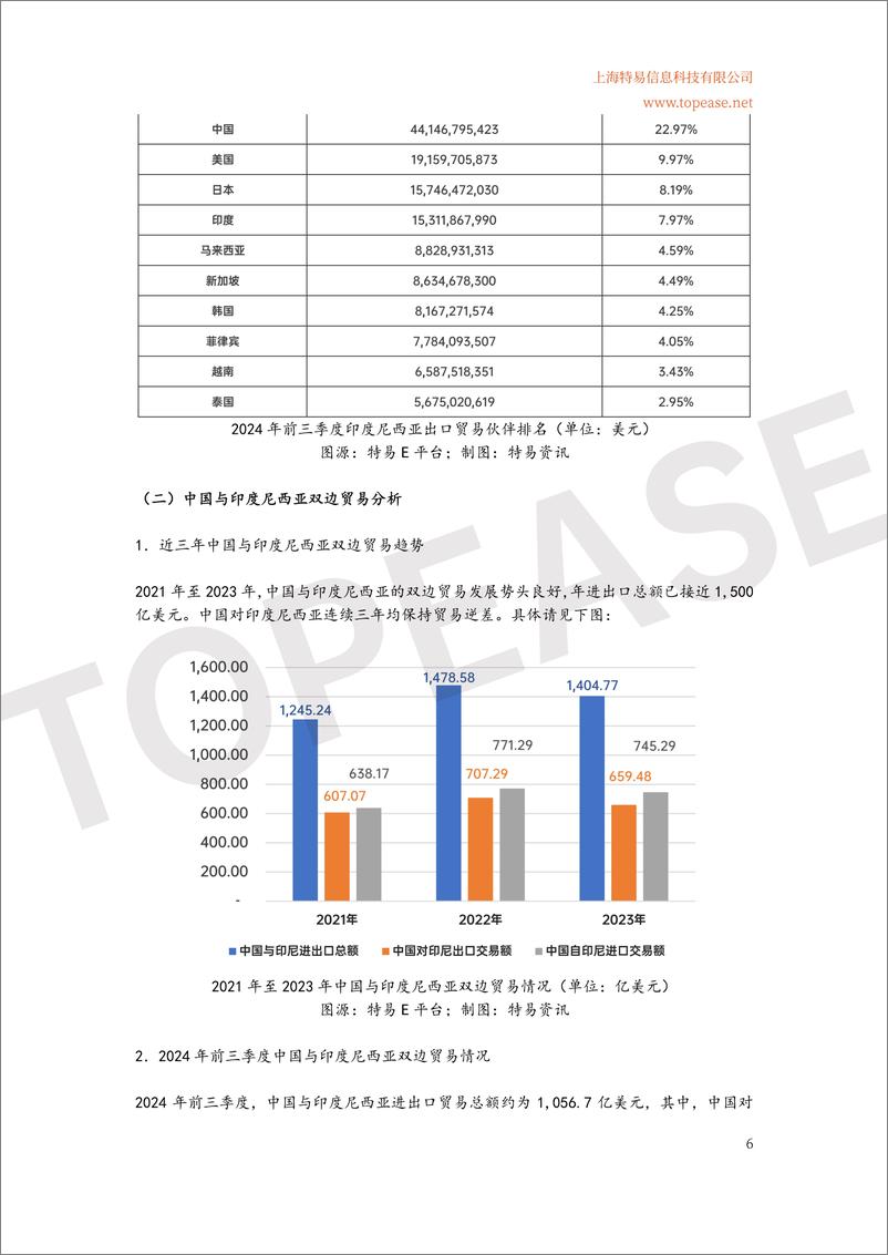 《2024年中国企业出海印度尼西亚市场贸易发展白皮书》 - 第7页预览图