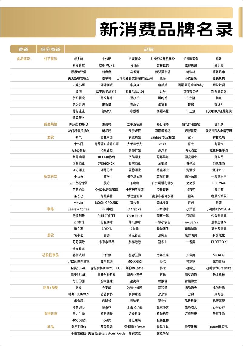 《Morketing研究院：新消费新品牌2022-105页》 - 第7页预览图