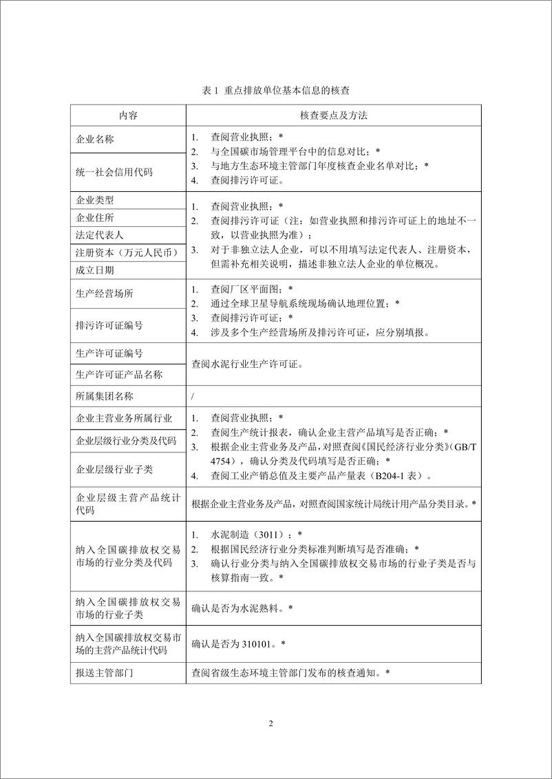 《_企业温室气体排放核查技术指南 水泥行业_CETS—VG—02.01—V01—2024__》 - 第4页预览图