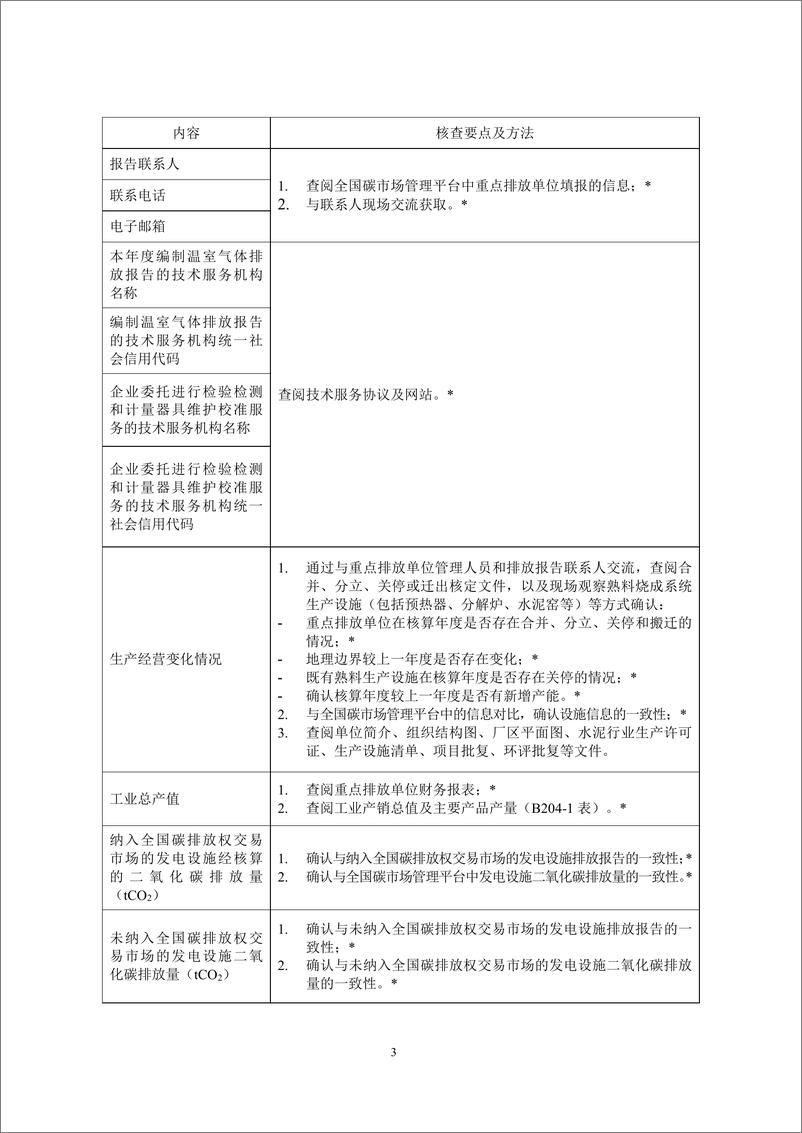 《_企业温室气体排放核查技术指南 水泥行业_CETS—VG—02.01—V01—2024__》 - 第5页预览图