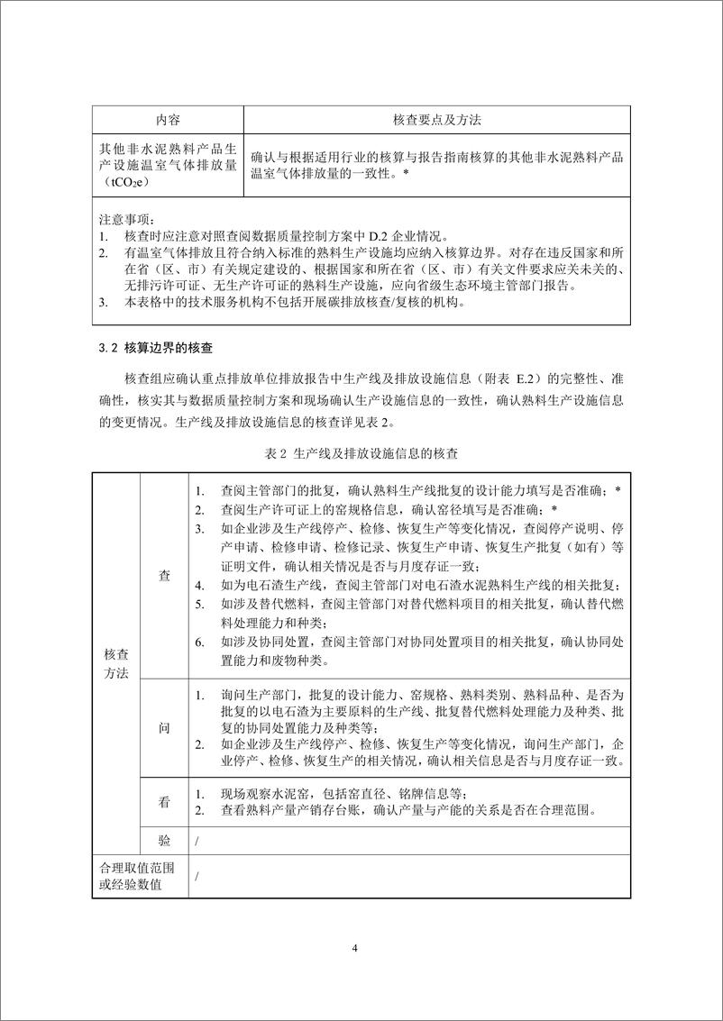 《_企业温室气体排放核查技术指南 水泥行业_CETS—VG—02.01—V01—2024__》 - 第6页预览图