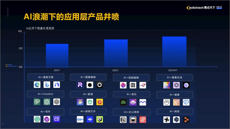 《2024易点天下：从0到1精益创新-AIGC产品应用及商业化落地实践报告》 - 第4页预览图