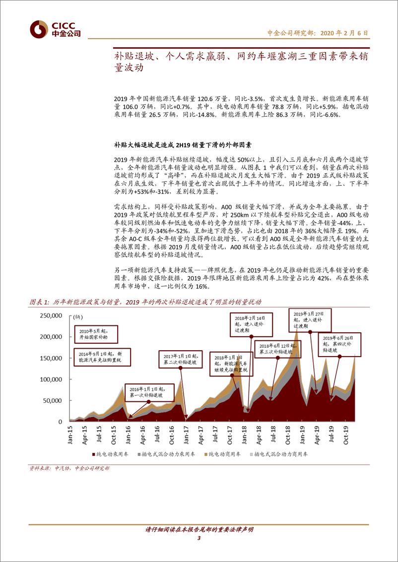 《汽车及零部件行业2019新能源车市回顾：三因素带来销量波动，零部件标的表现优秀-20200206-中金公司-20页》 - 第4页预览图