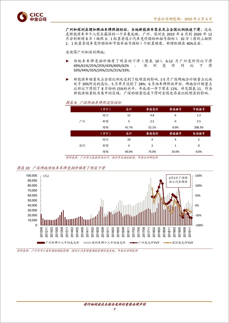 《汽车及零部件行业2019新能源车市回顾：三因素带来销量波动，零部件标的表现优秀-20200206-中金公司-20页》 - 第8页预览图