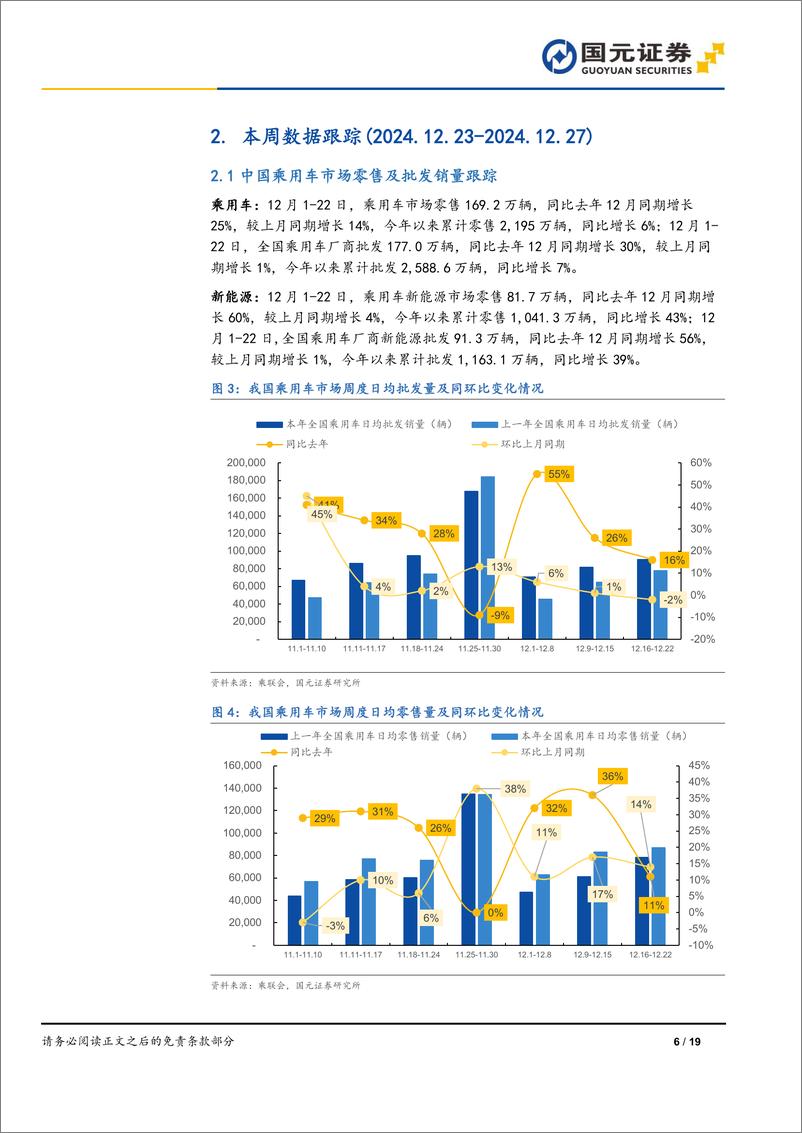 《汽车与汽车零部件行业周报、月报：顺周期与逆周期-国元证券-241230-19页》 - 第6页预览图