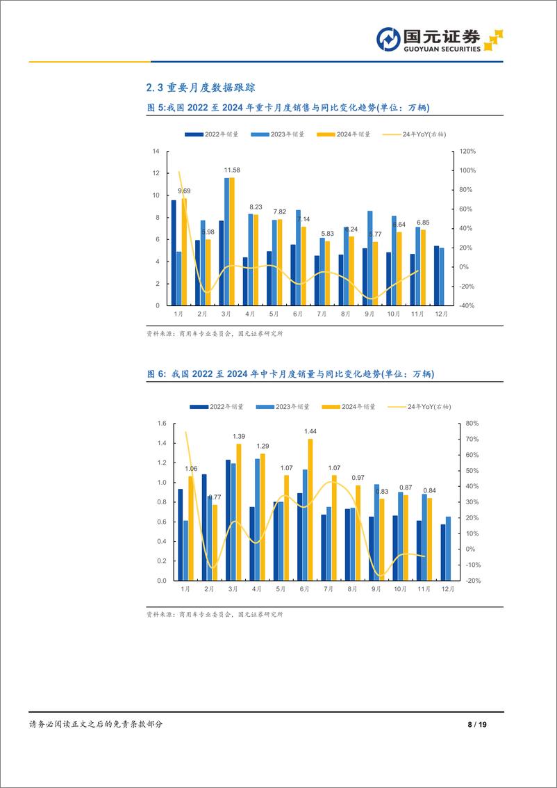 《汽车与汽车零部件行业周报、月报：顺周期与逆周期-国元证券-241230-19页》 - 第8页预览图