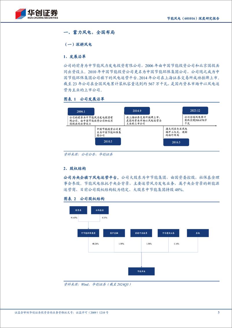 《节能风电(601016)深度研究报告：御风以翔，破浪以飏-241225-华创证券-20页》 - 第5页预览图