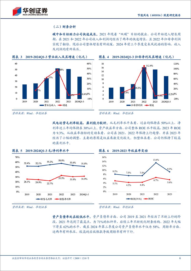 《节能风电(601016)深度研究报告：御风以翔，破浪以飏-241225-华创证券-20页》 - 第6页预览图