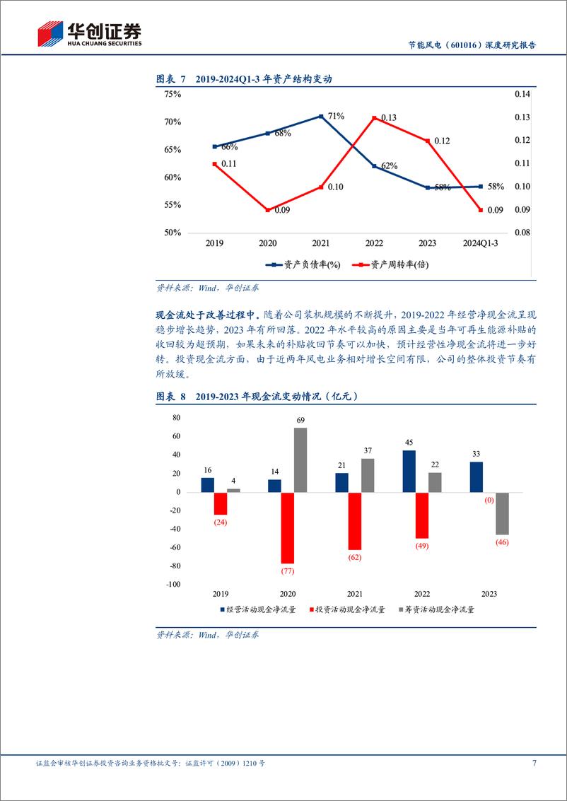 《节能风电(601016)深度研究报告：御风以翔，破浪以飏-241225-华创证券-20页》 - 第7页预览图