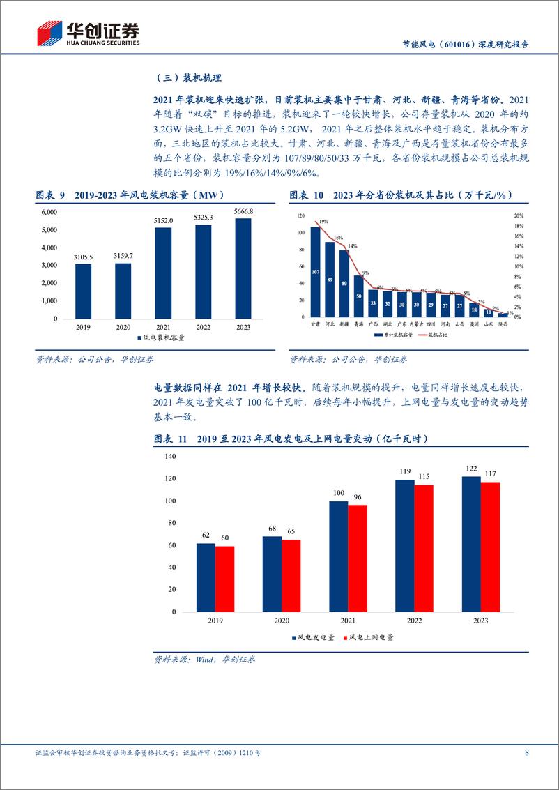 《节能风电(601016)深度研究报告：御风以翔，破浪以飏-241225-华创证券-20页》 - 第8页预览图