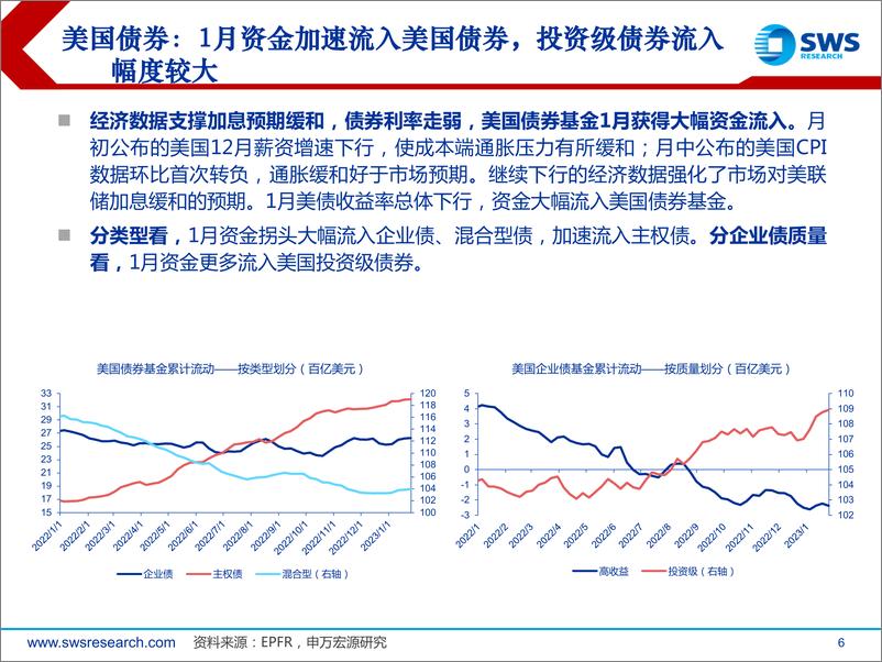 《全球资产配置资金流向月报（2023年1月）：1月全球主动型基金逆转流入中国股债市场-20230131-申万宏源-27页》 - 第7页预览图