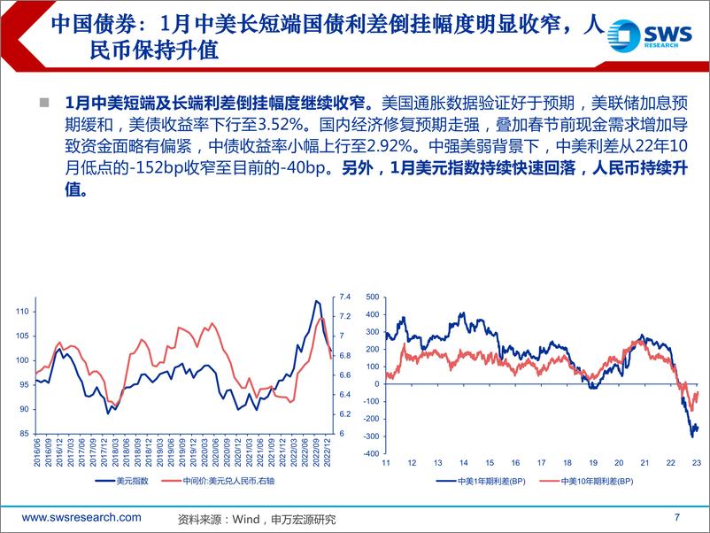 《全球资产配置资金流向月报（2023年1月）：1月全球主动型基金逆转流入中国股债市场-20230131-申万宏源-27页》 - 第8页预览图