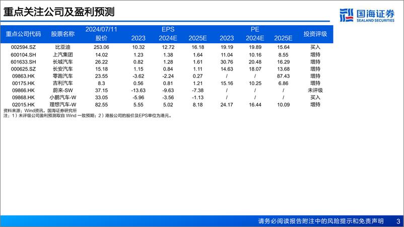 《国海证券-汽车行业报告：中国自主出海远航，海外销量向千万进阶》 - 第3页预览图