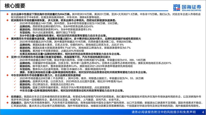 《国海证券-汽车行业报告：中国自主出海远航，海外销量向千万进阶》 - 第4页预览图