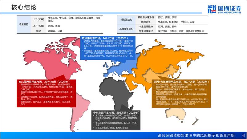 《国海证券-汽车行业报告：中国自主出海远航，海外销量向千万进阶》 - 第6页预览图