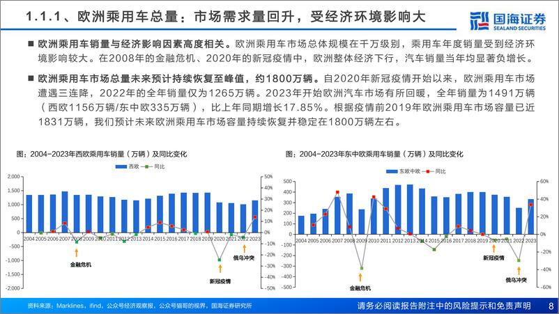 《国海证券-汽车行业报告：中国自主出海远航，海外销量向千万进阶》 - 第8页预览图