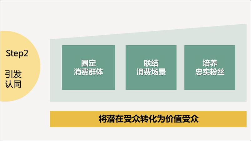 《7321.2018董酒整合营销方案-72P》 - 第5页预览图