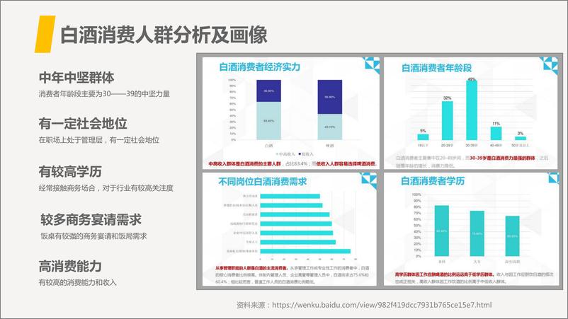 《7321.2018董酒整合营销方案-72P》 - 第7页预览图