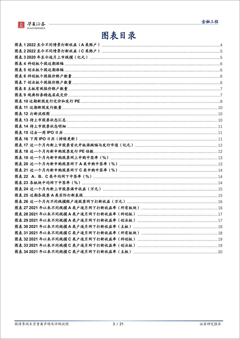 《“打新定期跟踪”系列之七十七：询价新规常态化运作，打新收益测算调整-20220530-华安证券-21页》 - 第4页预览图