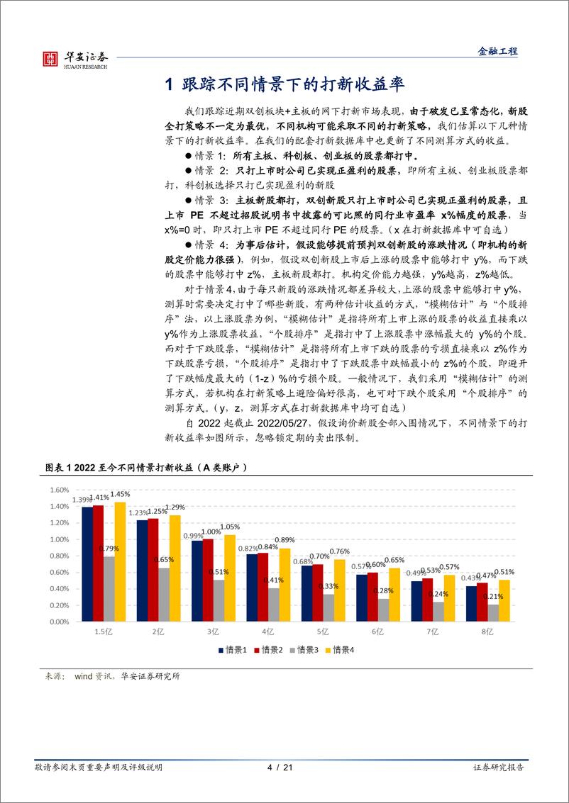 《“打新定期跟踪”系列之七十七：询价新规常态化运作，打新收益测算调整-20220530-华安证券-21页》 - 第5页预览图