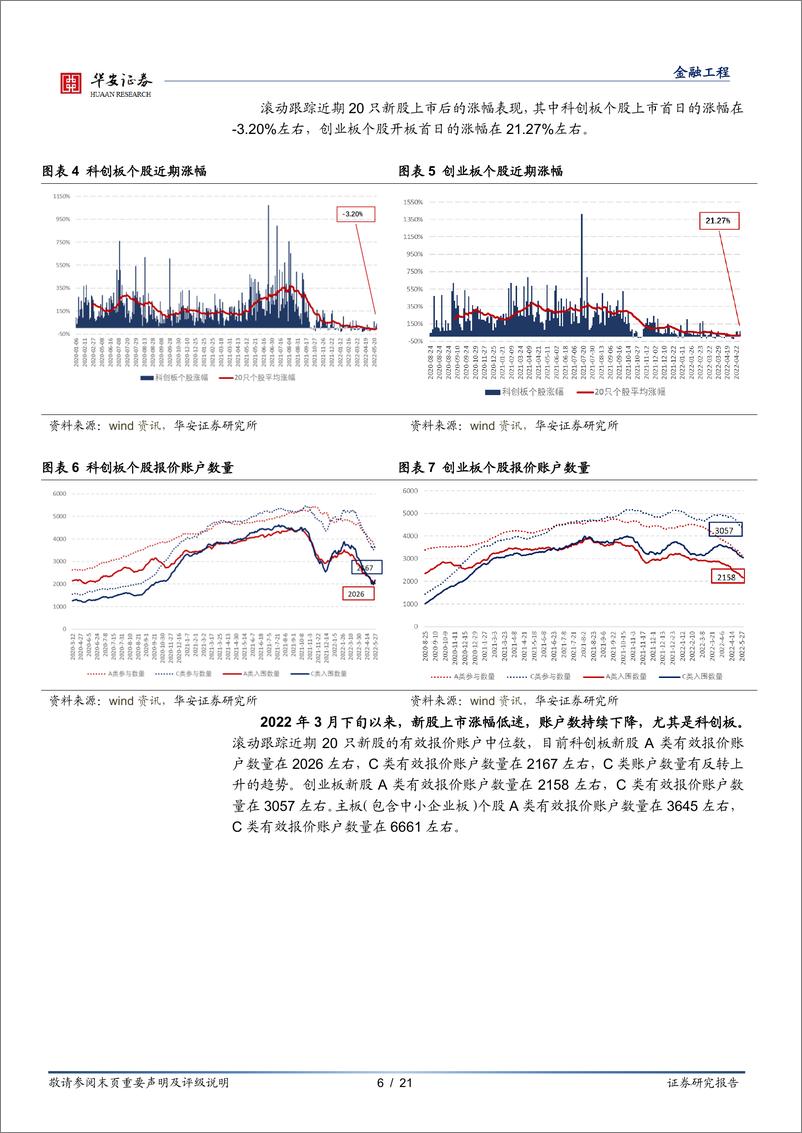 《“打新定期跟踪”系列之七十七：询价新规常态化运作，打新收益测算调整-20220530-华安证券-21页》 - 第7页预览图